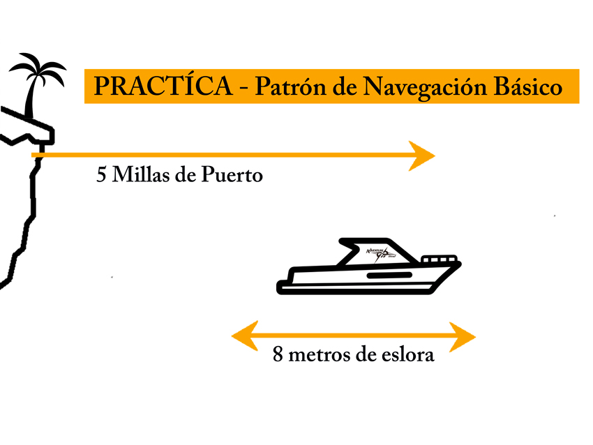 Práctica Patrón de Navegación Básica (PNB)