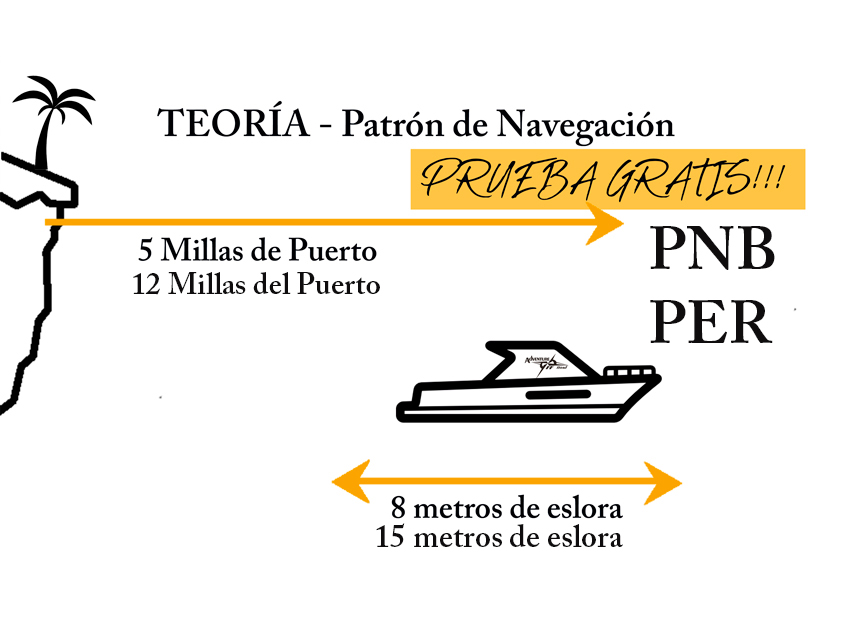 PRUEBA GRATIS – Patrón de navegación (PNB y PER)