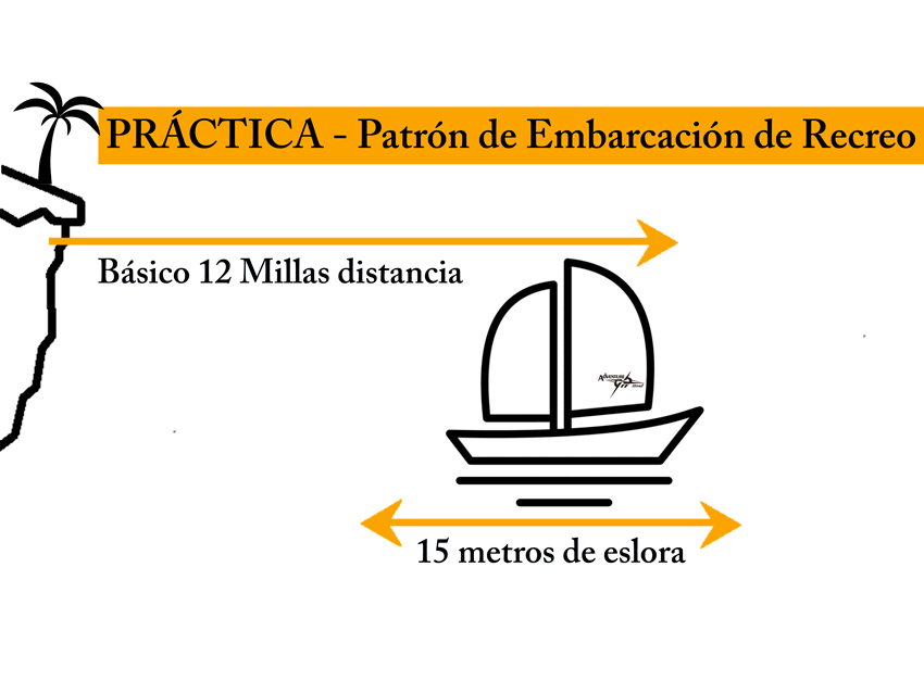 Práctica de Patrón Embarcación de Recreo (PER Básico)